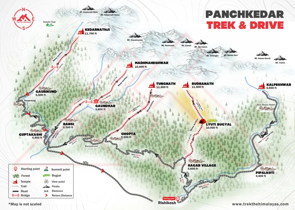 Panch Kedar Yatra route map from Rishikesh covering Kalpeshwar, Rudranath, Tungnath, Madhyamaheshwar, and Kedarnath with trek distances and altitude